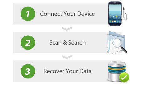 Free Android data recovery software - EaseUS MobiSaver for Android Free offers three recovery modes to restore lost data.