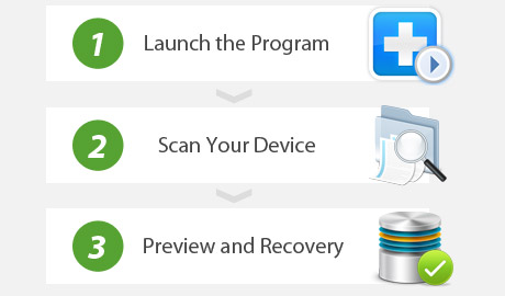 EaseUS free data recovery software offers three steps to recover lost data.